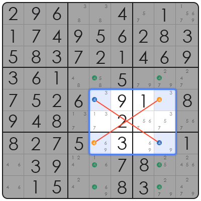 algoritmo sudoku